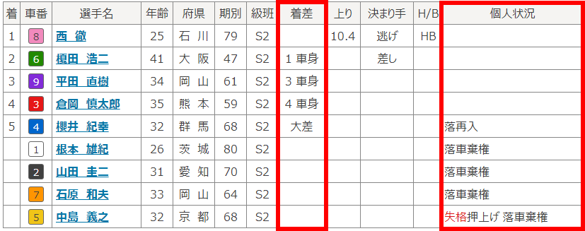 2003富山結果