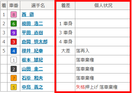 2003富山競走結果01