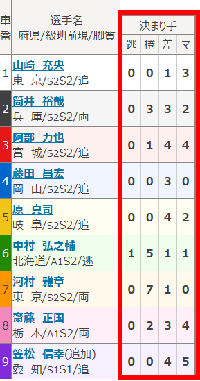 出走表5-1