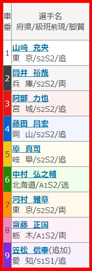 出走表7-2