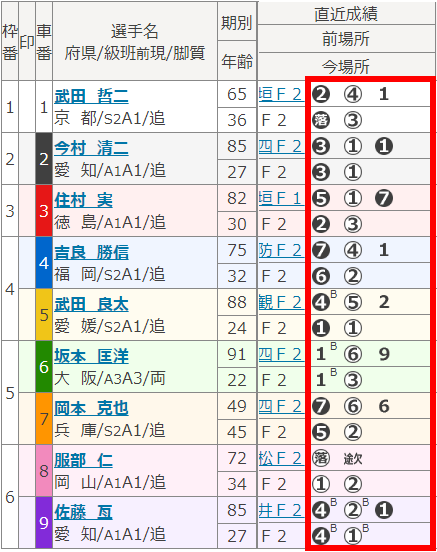 奈良2006出走表2