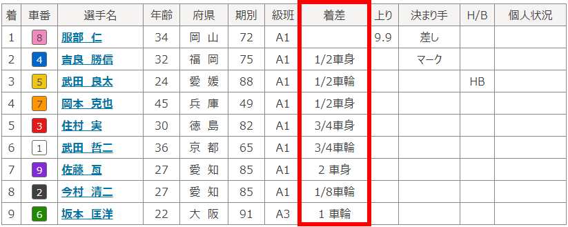 奈良2006競走結果04