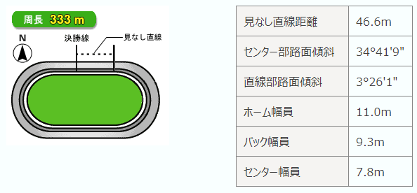 伊東競輪場　特徴1