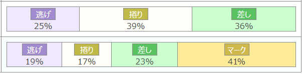 伊東競輪場　特徴4