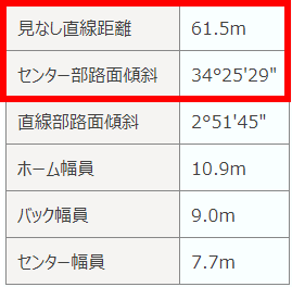 松阪競輪場1-1