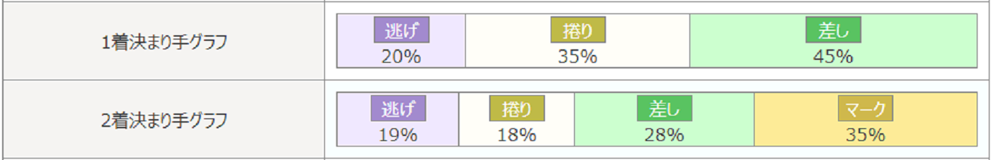 松阪競輪場2