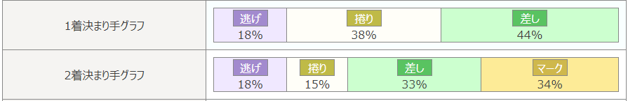 四日市競輪場特徴3