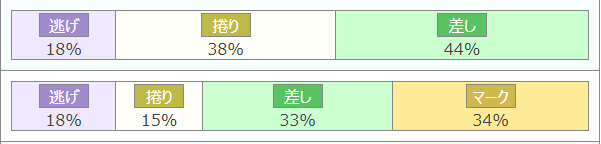 四日市競輪場特徴4