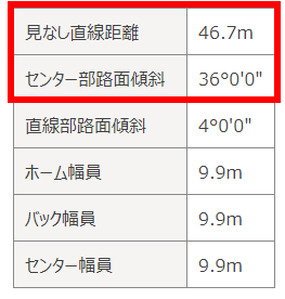 前橋競輪場特徴2