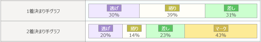 前橋競輪場特徴3