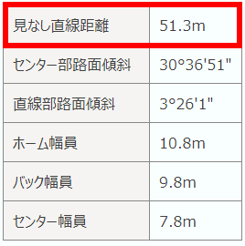 函館競輪場特性2