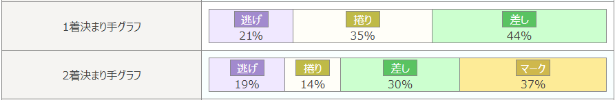 函館競輪場特性3