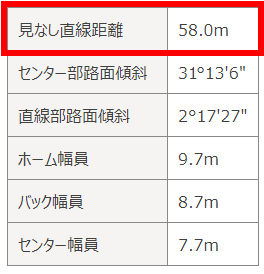 立川競輪場特徴2