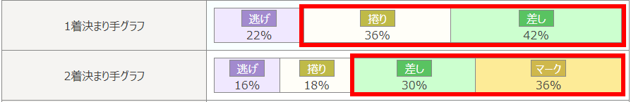 立川競輪場特徴3