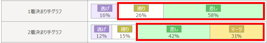 大宮競輪場特徴3