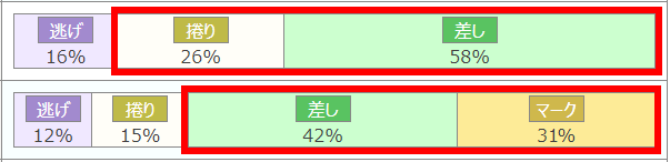 大宮競輪場特徴4