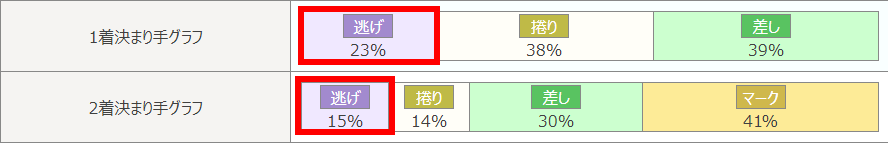 静岡競輪場特徴3