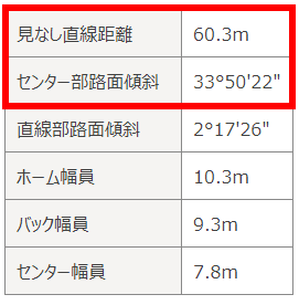 豊橋競輪場特徴2